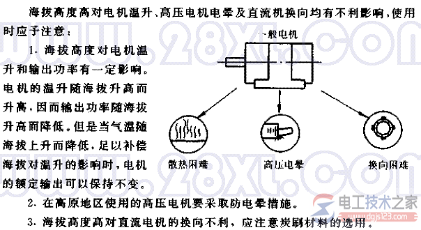 高原地区不使用一般电机的问题