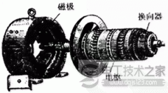 直流电机的基本结构_直流电动机的主要结构
