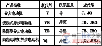 三相异步电动机铭牌数据及额定值(图)
