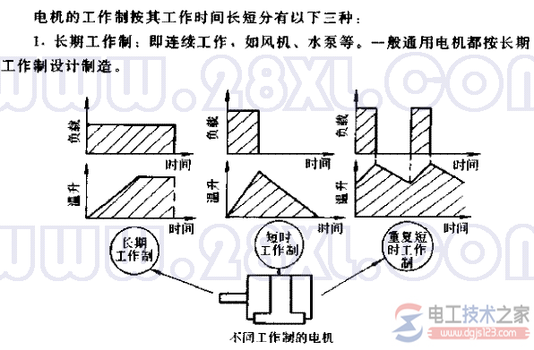 电机的工作制分类：短时工作制电机不能连续工作