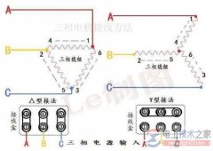 电动机Y-△起动及电动机星三角启动原理与接线图