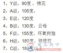 电机绝缘小知识：绝缘材料的绝缘等级与极限温度