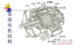 直流电机的组成部分及作用