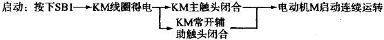 三相电动机自锁控制电路图的线路工作原理
