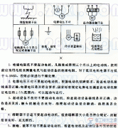 正确起动电动机的操作方法