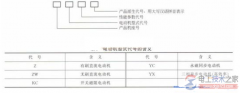 电动机型号的命名规则及产品型号代号(图文)