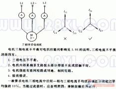 禁止电机在三相电流不平衡下运行的问题