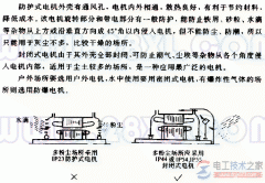 多粉尘场所禁止使用防护式电机