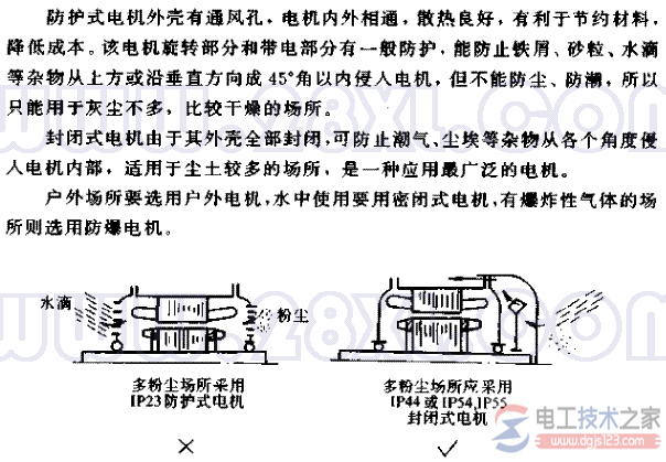 多粉尘场所禁止使用防护式电机