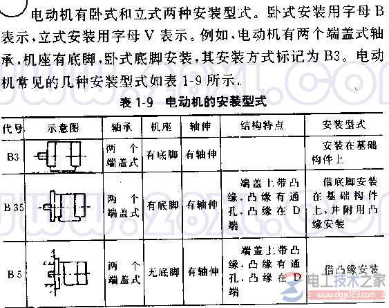 电动机的常用安装型式