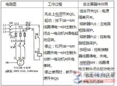 电动机点动单向运转如何控制电路？