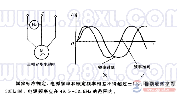 禁止电机在电源频率过低下运行的问题