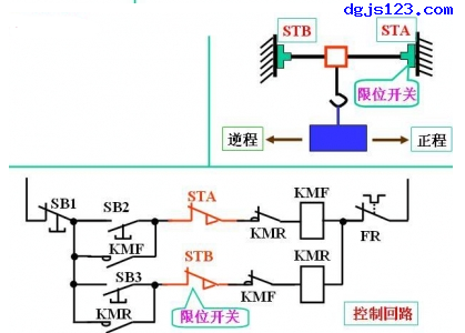 电动机控制:行程控制的二种方法 电动机控制:行程控制的二种方法