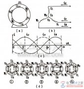 三相异步电动机工作原理（旋转磁场产生原理）