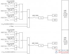 电动机电流速断保护的动作判别方法