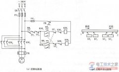 电动机行程开关与行程控制电路的原理