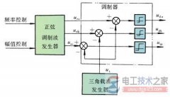 异步电动机变频调速系统及特点详解