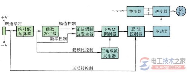 异步电动机变频调速系统及特点详解 异步电动机变频调速系统及特点详解