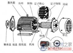 电动机绝缘耐热等级，电动机温升与气温的关系