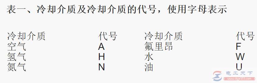 电动机的冷却方式,电动机的冷却介质 电动机的冷却方式,电动机的冷却介质