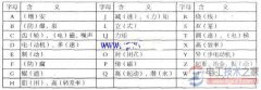 三相异步电动机技术参数有哪些？