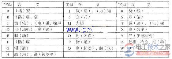 三相异步电动机技术参数有哪些? 三相异步电动机技术参数有哪些?