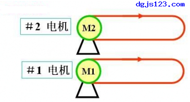 电动机控制：电动机的顺序控制