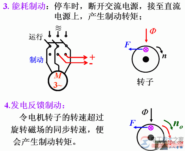 三相异步电动机的制动方式图解