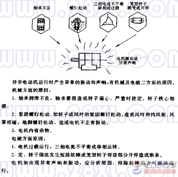 电动机异常振动与声响异常的处理方法