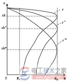 交流电动机开环调速与闭环调速的电路图解 交流电动机开环调速与闭环调速的电路图解