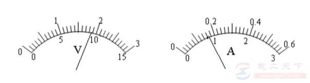 电流表与电压表的正确读数方法总结