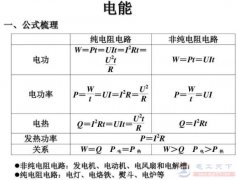 电功率的计算公式，度和千瓦时的换算关系