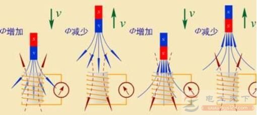 一文看懂焦耳楞次定律的数学表达式