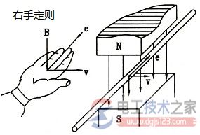 感应电动势公式及各符号含义