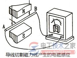 感应电动势公式及各符号含义