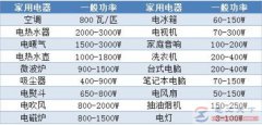 家用电器用电量的计算公式