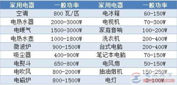 家用电器用电量的计算公式