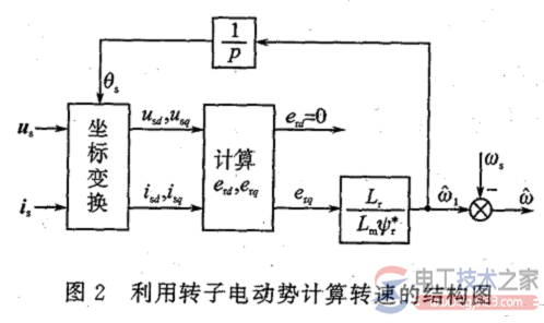 角速度与转速的关系_转速、线速度与角速度的计算公式