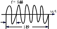 交流电公式大全，交流电路的计算公式