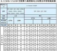 电线载流量的估算口诀及使用说明