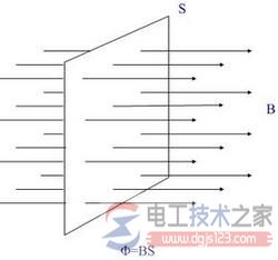 磁通量定义_磁通量的计算公式_磁通量的单位