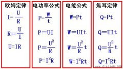 常见电学公式：电功率公式与电能公式(图文)