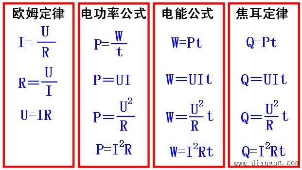 常见电学公式：电功率公式与电能公式(图文)