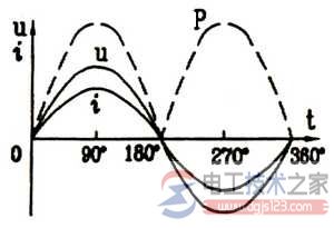 交流电功率的计算公式图解