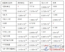 兆瓦和万千瓦的换算关系：1兆瓦等于多少千瓦