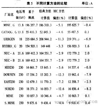 三相短路电流计算公式，影响短路电流计算结果的因素