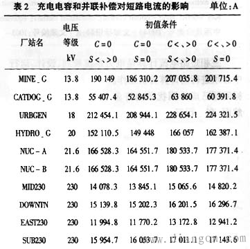 三相短路电流计算公式，影响短路电流计算结果的因素