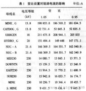 三相短路电流计算公式，影响短路电流计算结果的因素