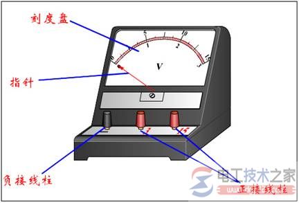 电压表的基本知识与使用规则