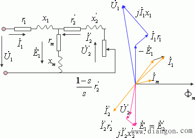 三相感应电动机的电压方程及相量图(图文)